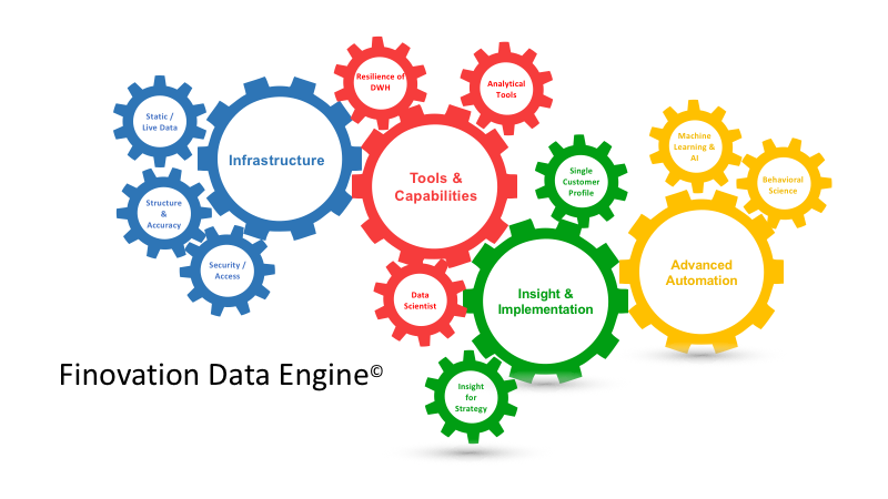Finovation Data Engine